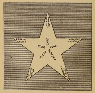 star scape